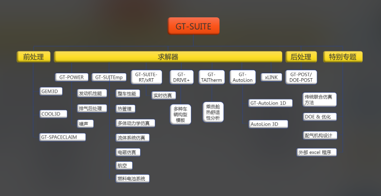 如何检查gtsuite服务状态?